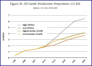 Mining the oil sands is safer than deep offshore drilling, but as dirty ...