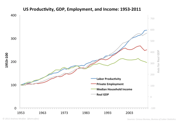 Mccafe Graph A graph showing the end of America as we know it. - Fabius Maximus website